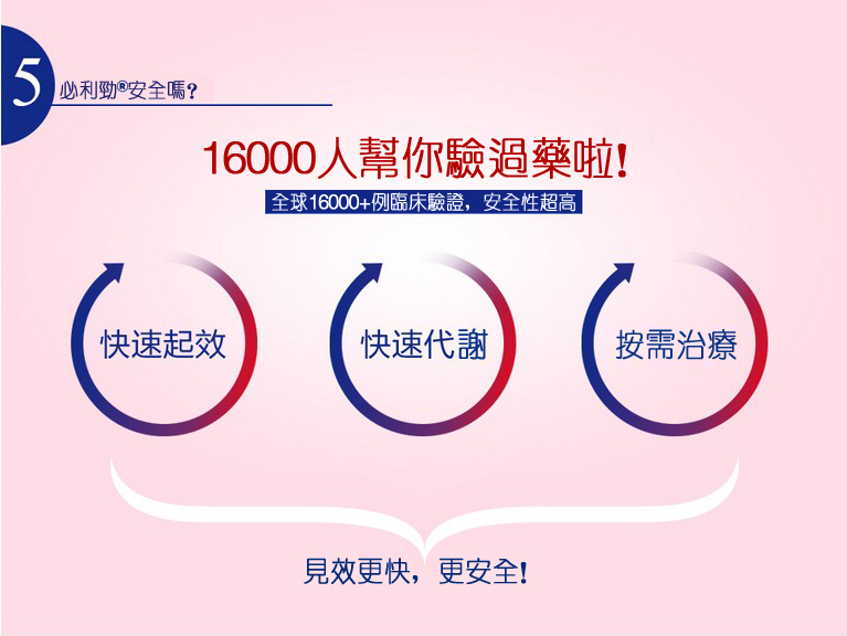 71 必利勁效果如何?正品必利勁哪裡買?